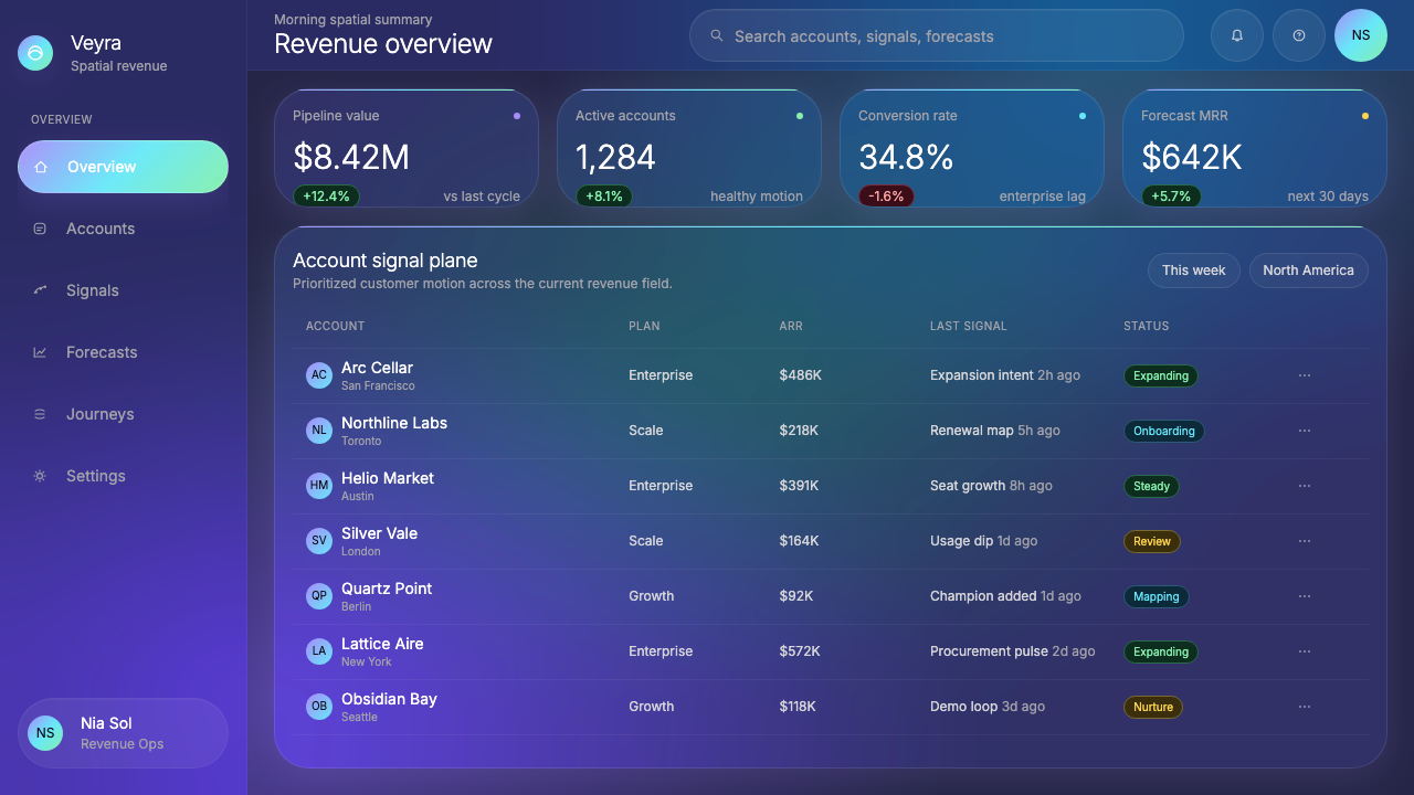 Vision Pro Spatial UI (2030) design style applied to a Dashboard