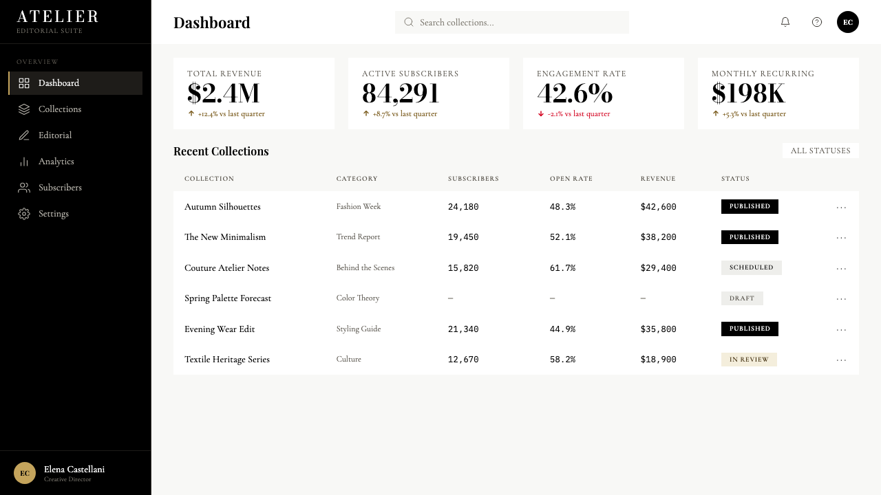 Vogue Didone design style applied to a Dashboard