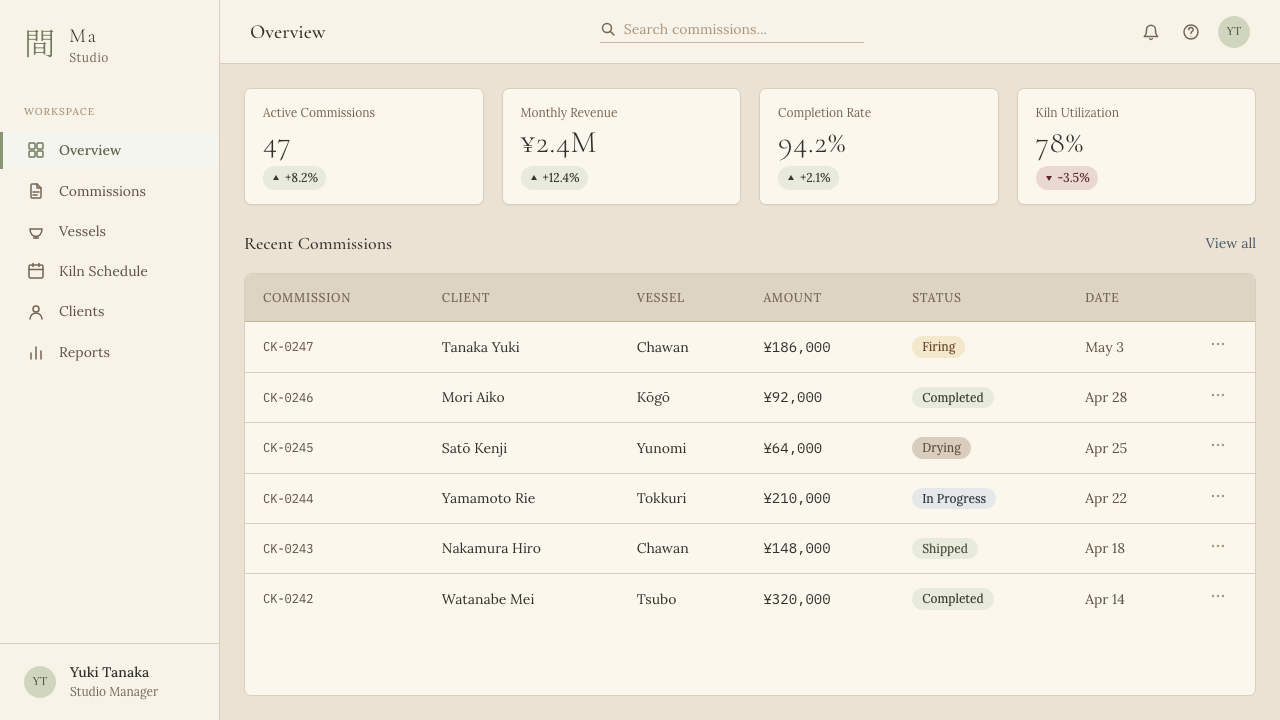 Wabi-Sabi design style applied to a Dashboard