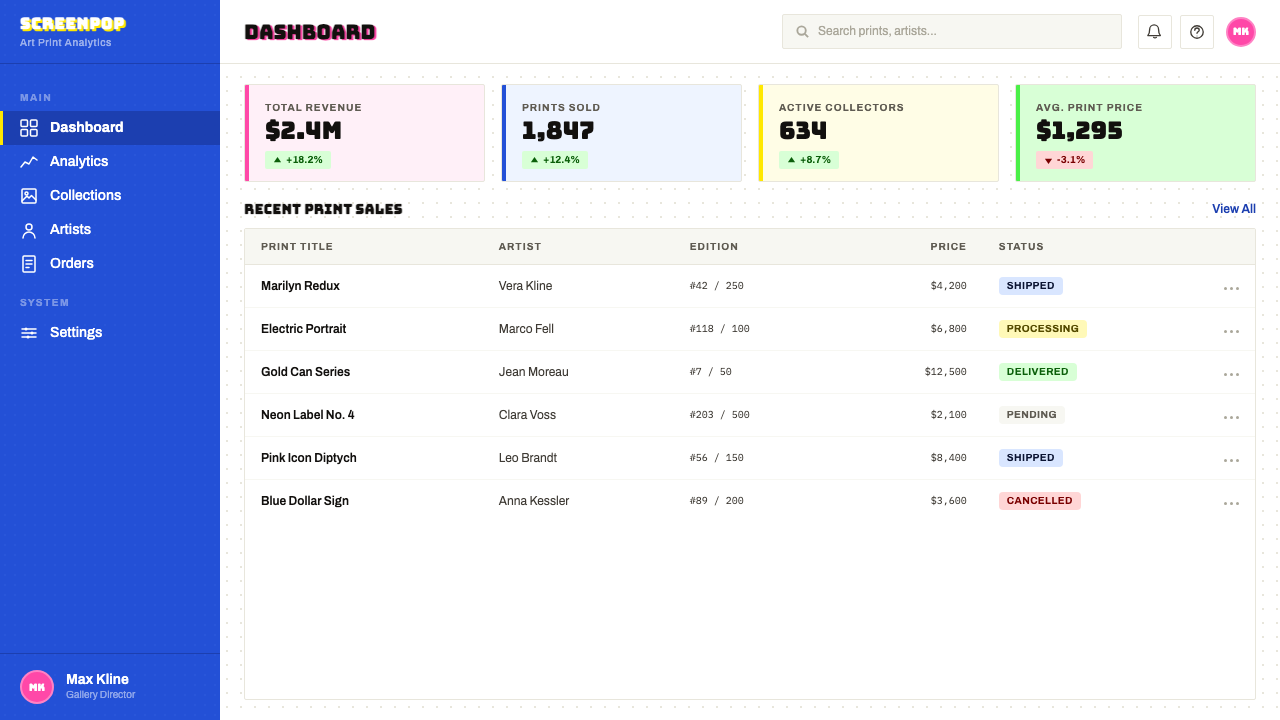 Warhol Pop design style applied to a Dashboard