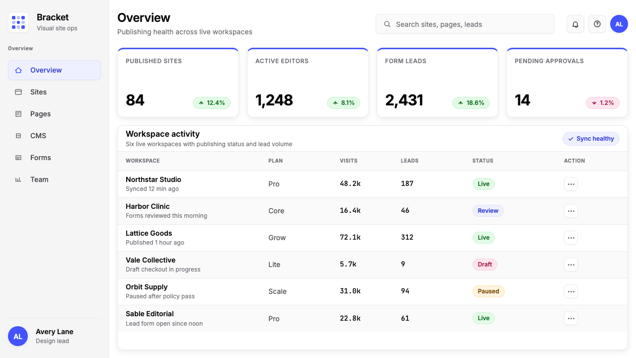 Webflow No-Code design style applied to a Dashboard