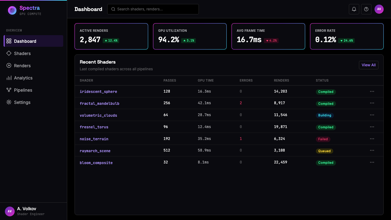 WebGL Shader Iridescent (2023) design style applied to a Dashboard