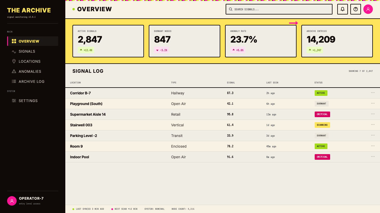 Weirdcore Internet (2018) design style applied to a Dashboard