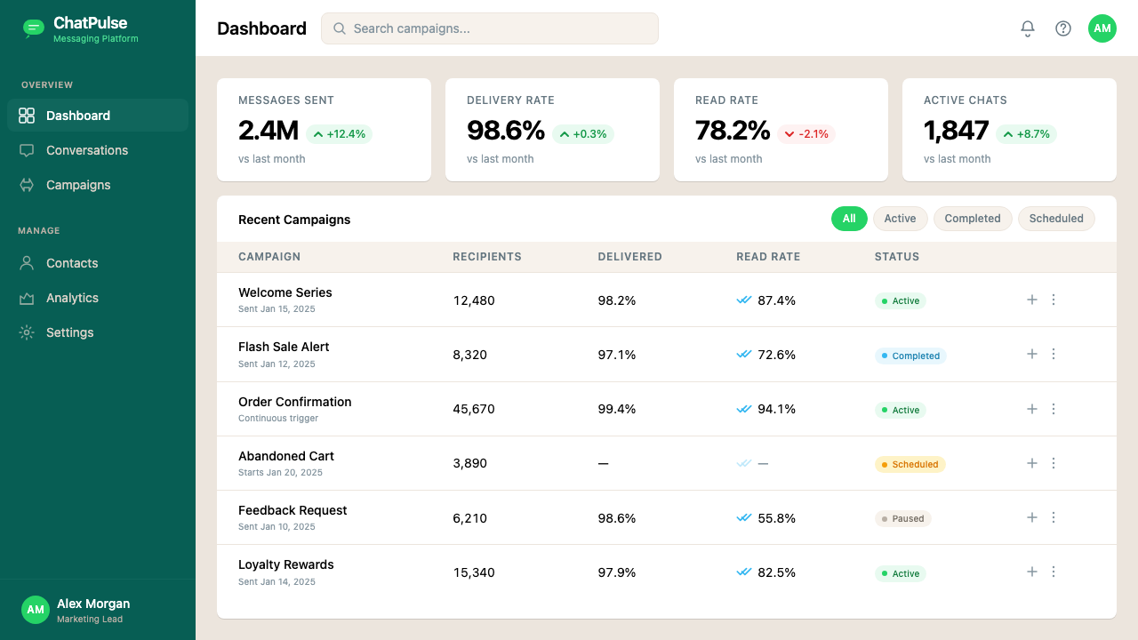 WhatsApp design style applied to a Dashboard