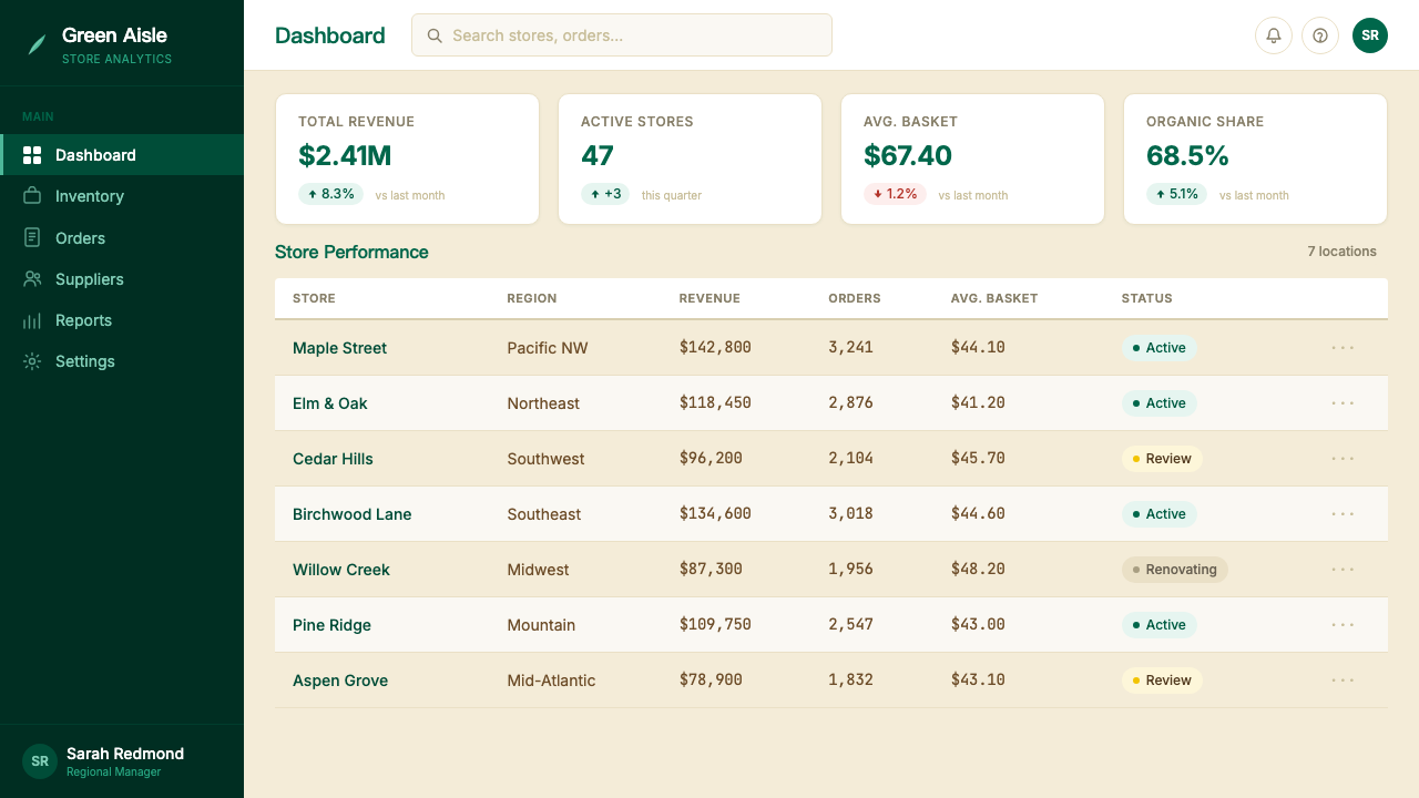 Whole Foods Market design style applied to a Dashboard
