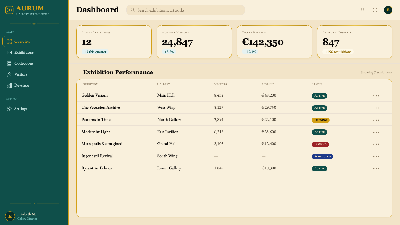 Wiener Secession (Klimt) design style applied to a Dashboard
