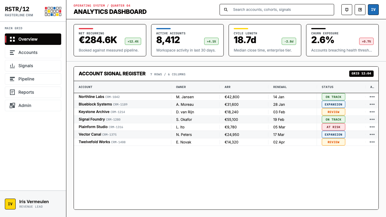 Wim Crouwel Grid design style applied to a Dashboard