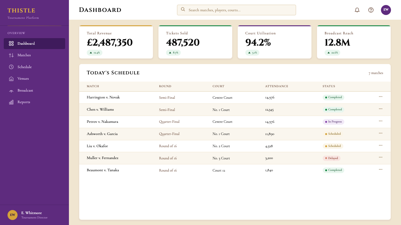 Wimbledon (Purple-Green) design style applied to a Dashboard