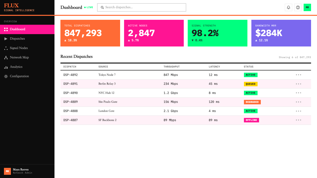 Wired Magazine (1993) design style applied to a Dashboard