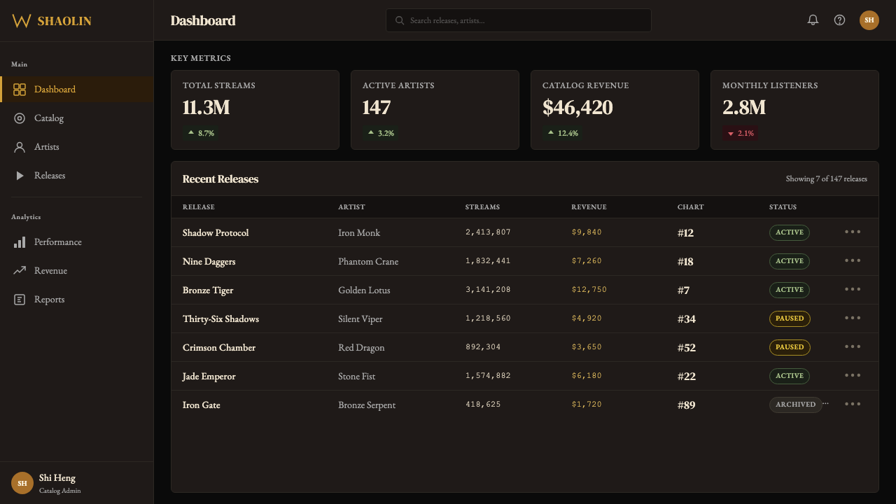 Wu-Tang Clan — 36 Chambers design style applied to a Dashboard