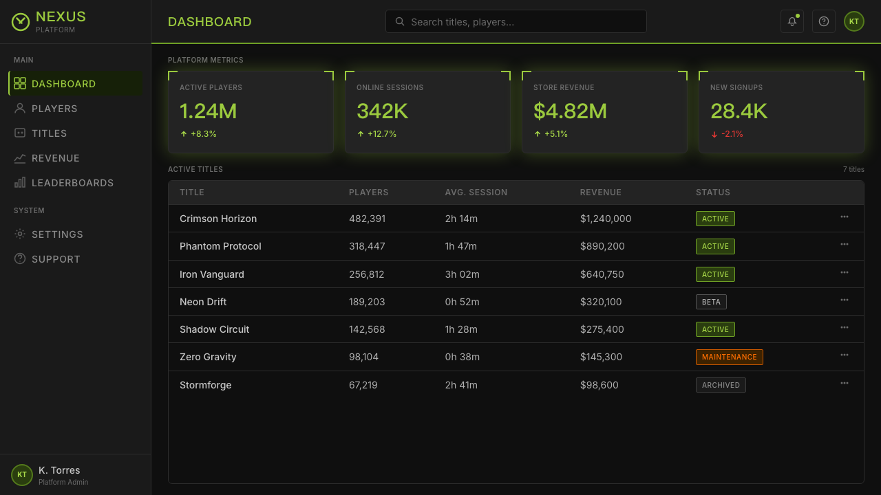 Xbox Original (2001) design style applied to a Dashboard