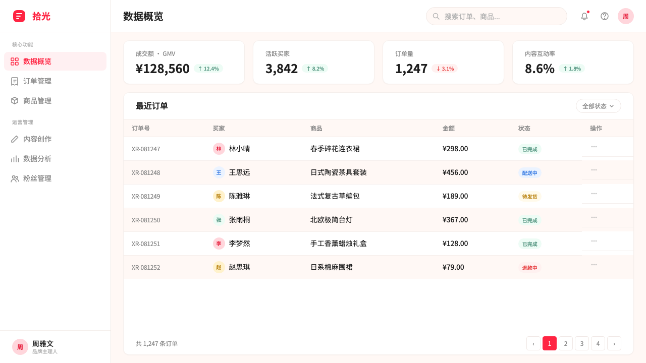 Xiaohongshu (RedNote) 2024 design style applied to a Dashboard