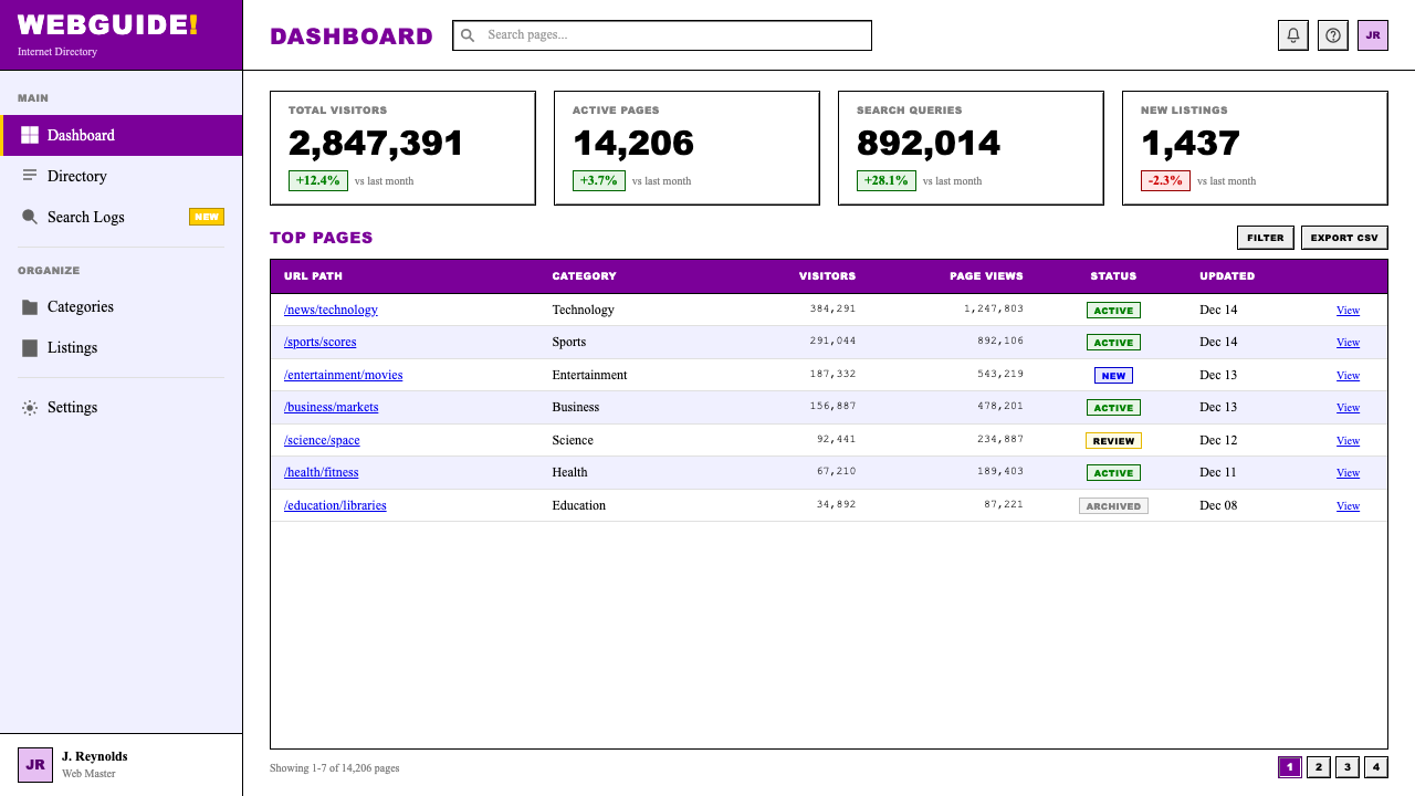 Yahoo! 1995 design style applied to a Dashboard
