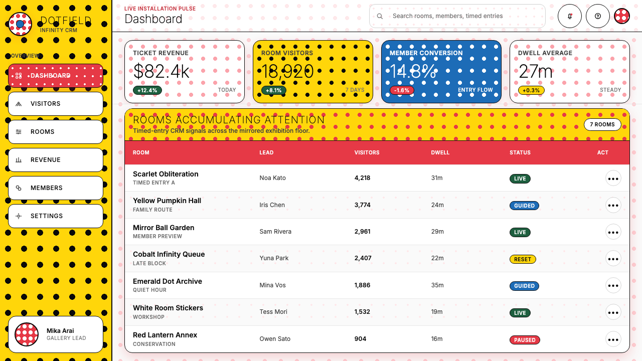Yayoi Kusama Polka Dot design style applied to a Dashboard