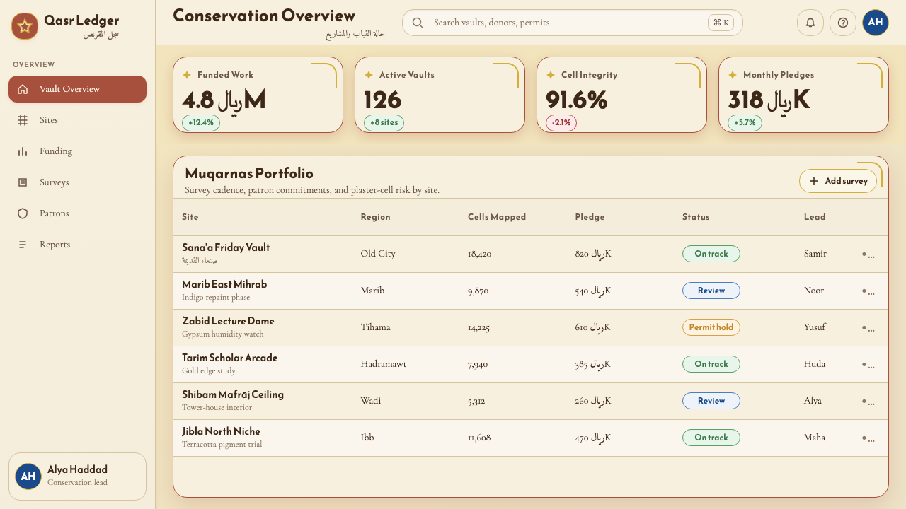 Yemeni Mukarras Vault design style applied to a Dashboard