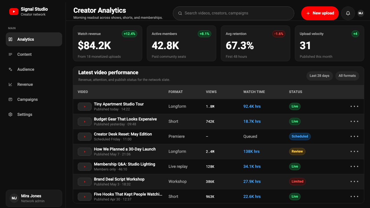 YouTube Creator Economy design style applied to a Dashboard