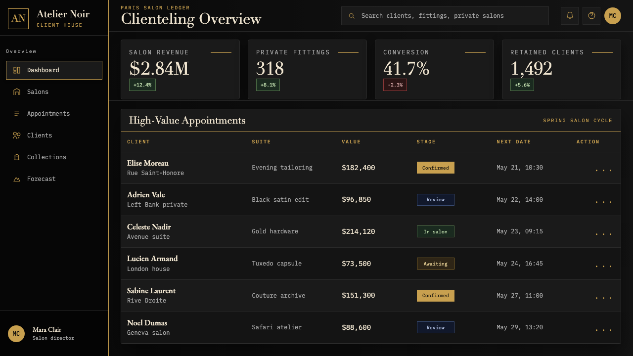 Yves Saint Laurent (YSL) design style applied to a Dashboard