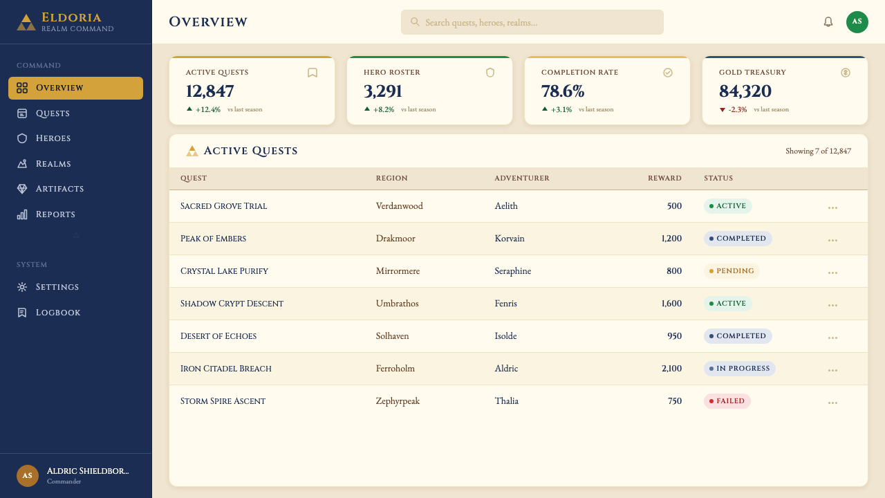 Zelda Ocarina of Time design style applied to a Dashboard
