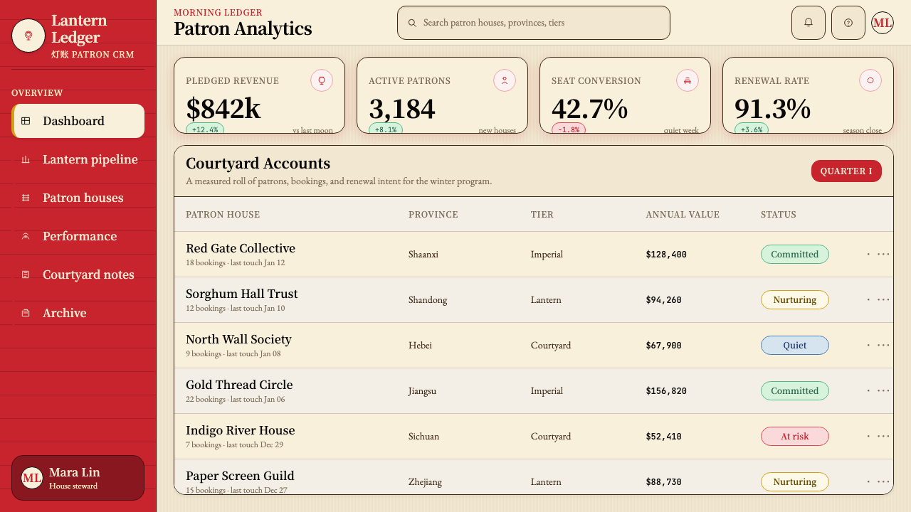 Zhang Yimou Cinema Red design style applied to a Dashboard