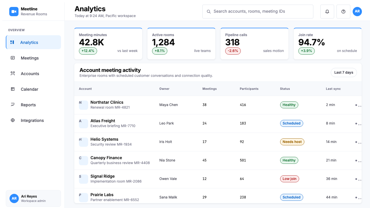 Zoom Meeting Blue design style applied to a Dashboard