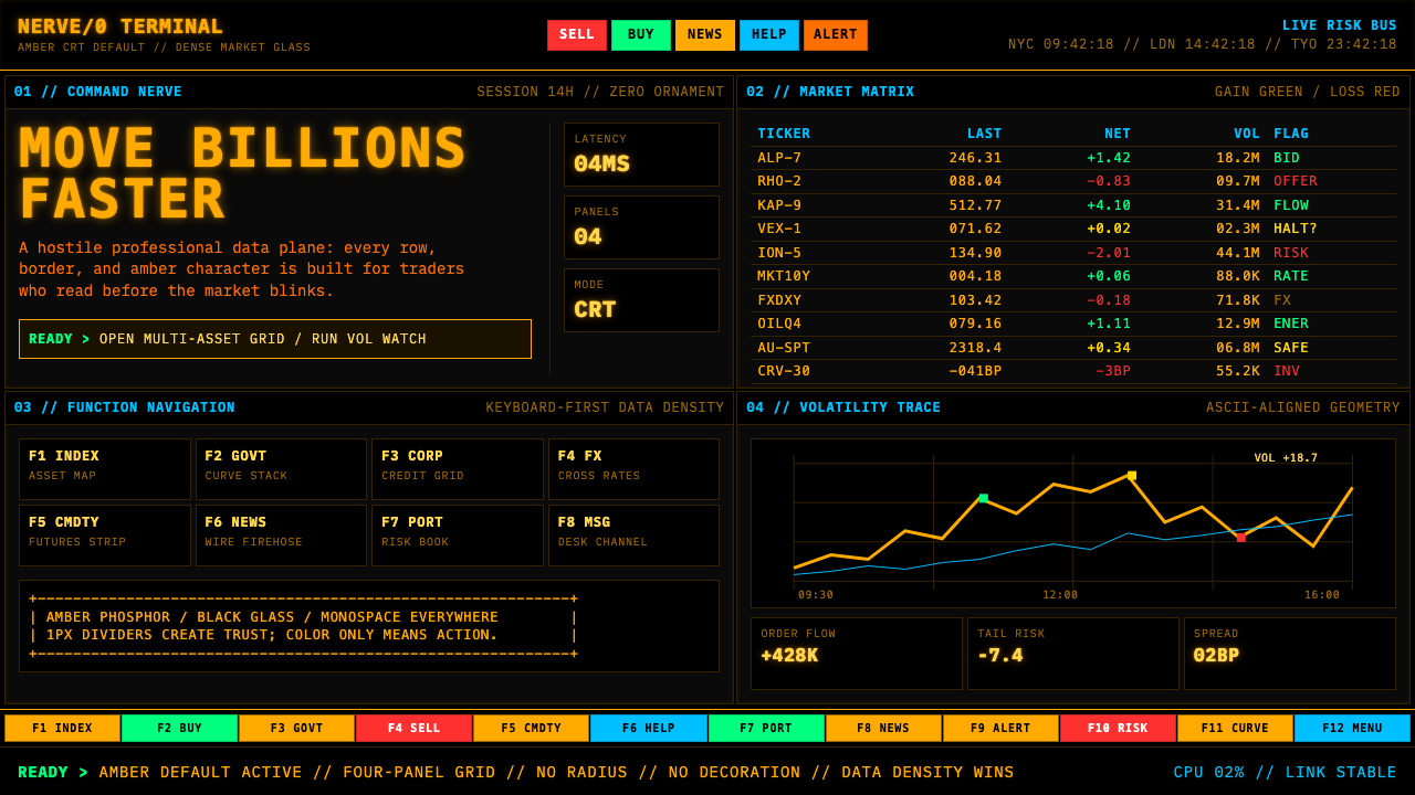 Bloomberg Terminal (Amber CRT) design style — example