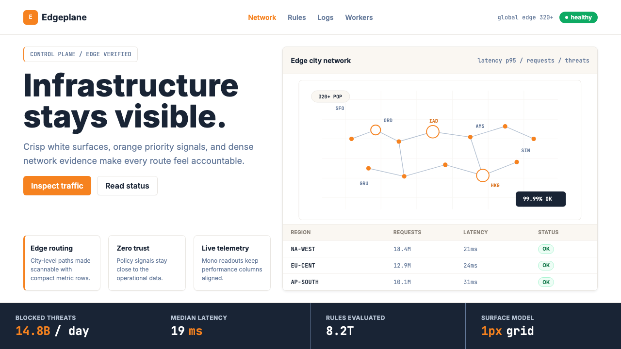Cloudflare Orange Edge design style — example