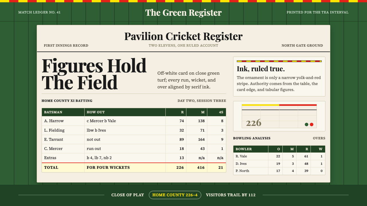 Cricket Test Scorecard design style — example