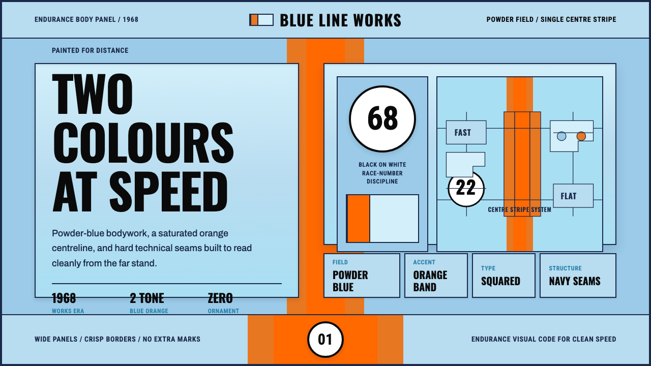 Gulf Racing Livery design style — example
