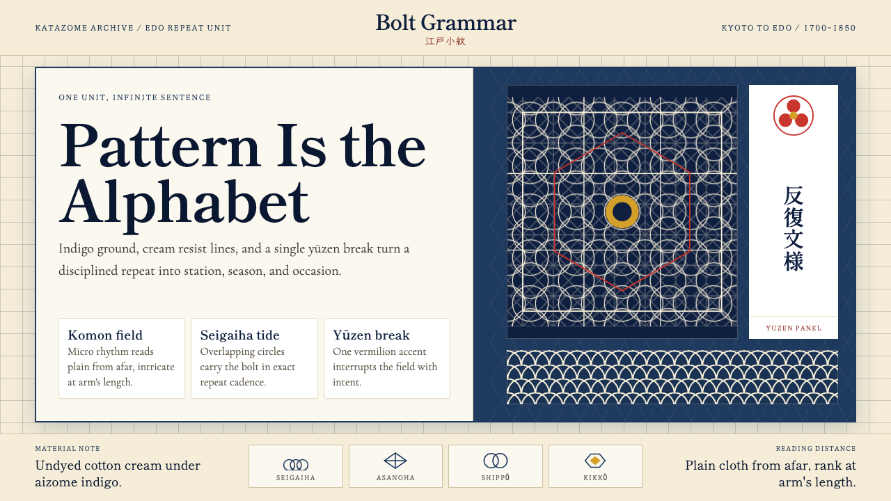 Edo Kimono Textile design style — example