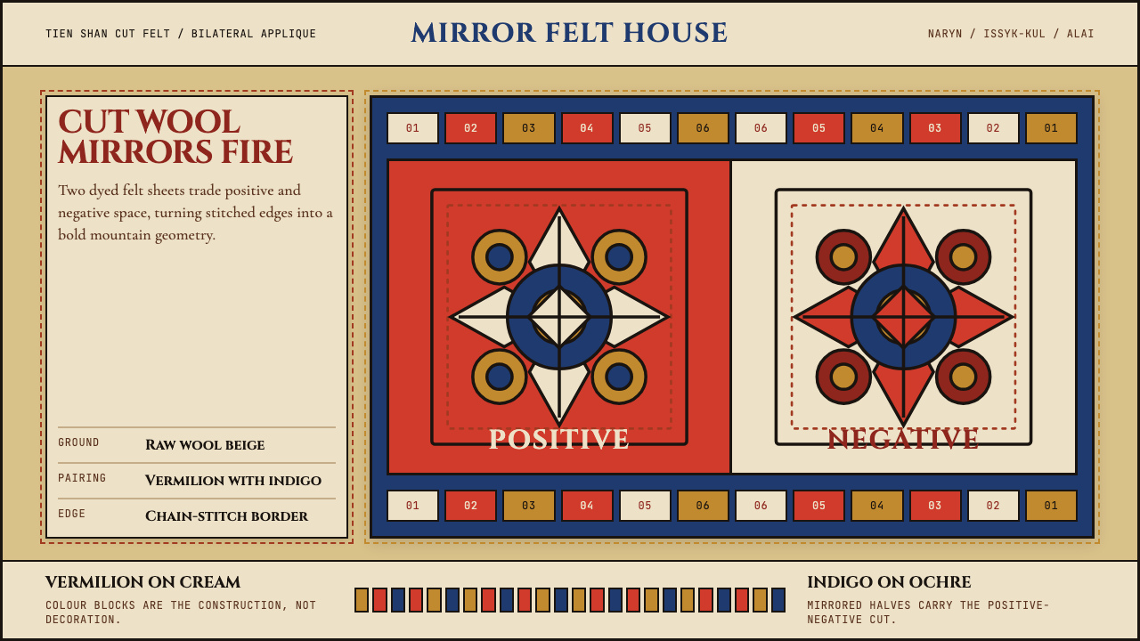 Kyrgyz Shyrdak Felt Rug design style — example