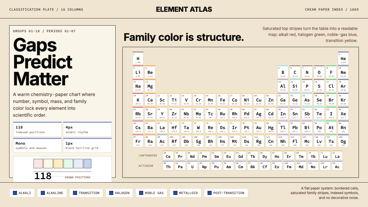 Mendeleev Periodic Table design style — example