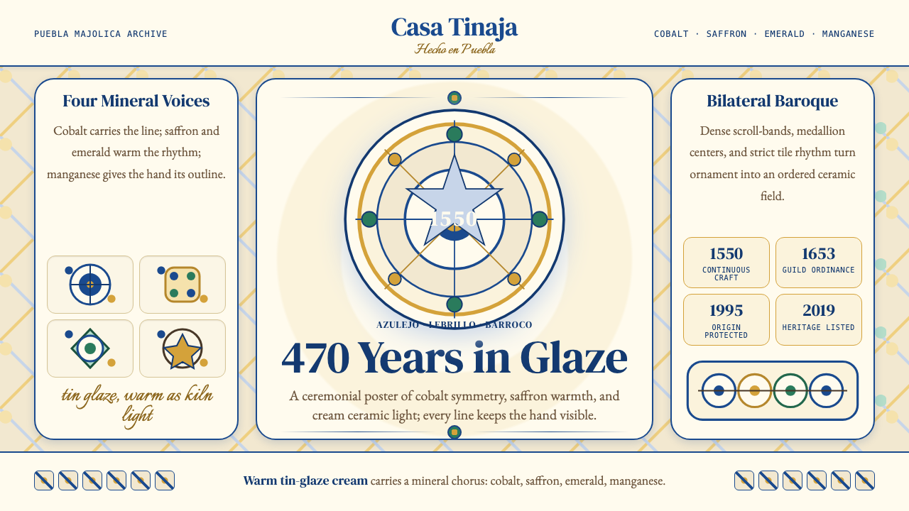 Talavera Poblana Ceramic design style — example