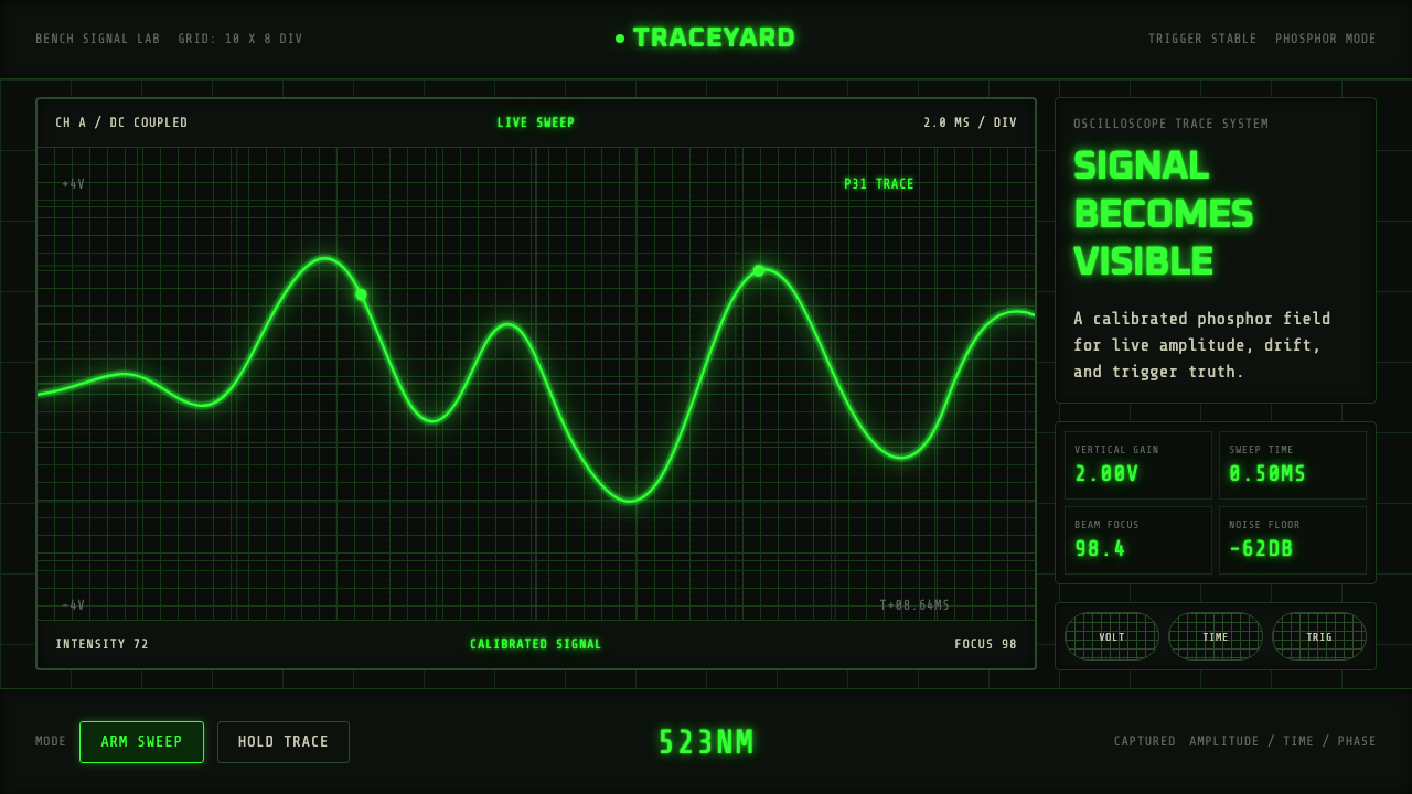 Oscilloscope Trace design style — example