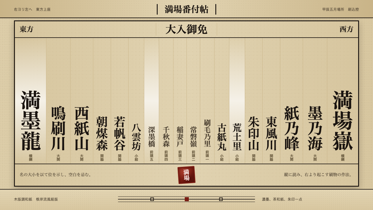 Sumo Banzuke design style