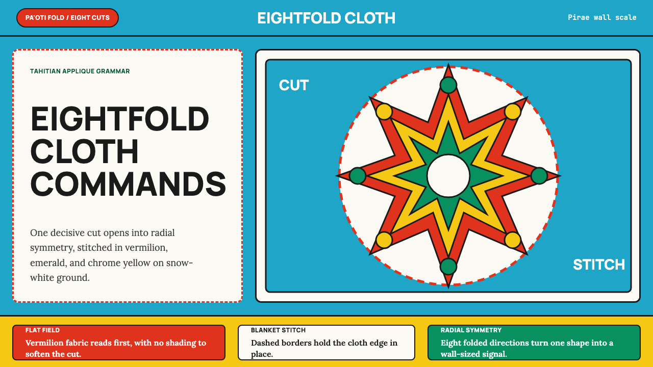 Tahitian Tifaifai (Appliqué Quilt) design style — example