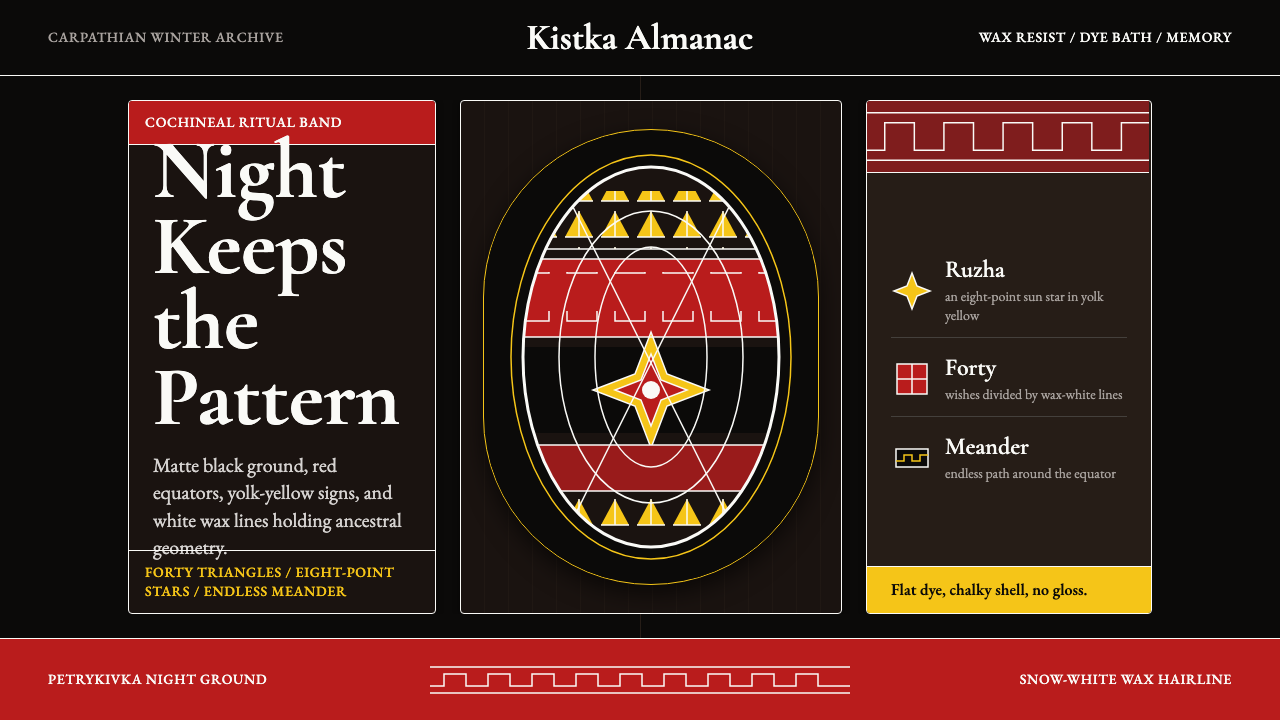 Ukrainian Pysanky (wax-resist egg) design style — example
